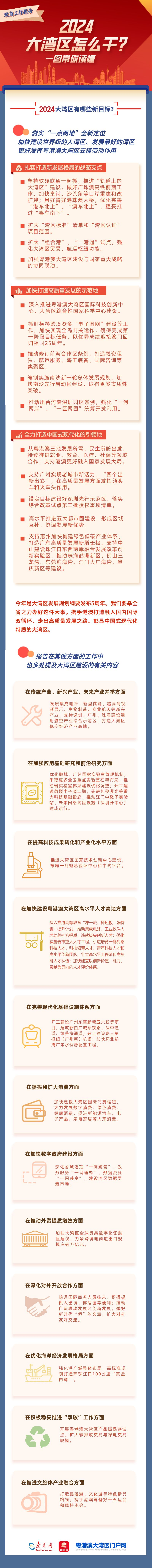 大湾区.png