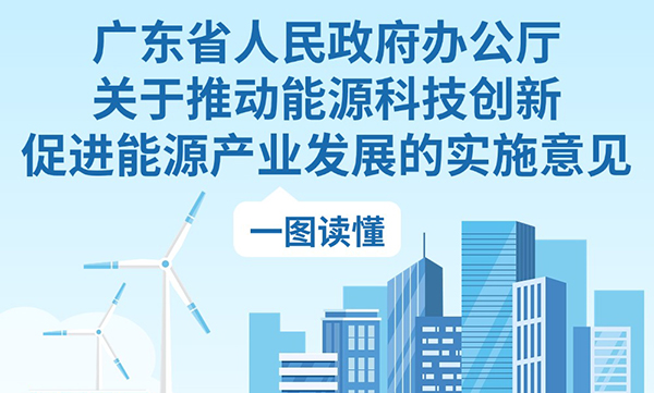 一图读懂正规博彩平台办公厅关于推动能源科技创新促进能源产业发展的实施意见
