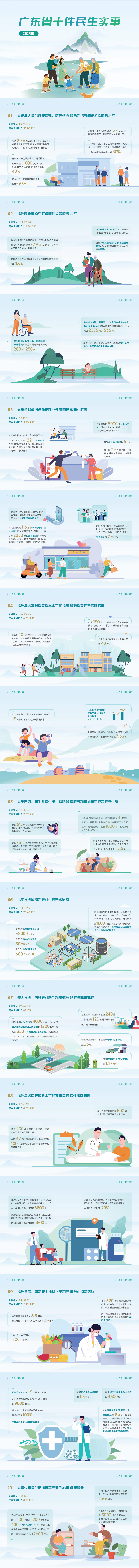一图读懂2025年广东省十件民生实事.jpg